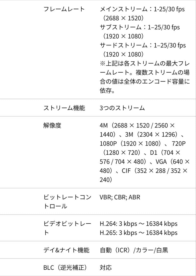 TSB-4FL3P-IPC IPカメラ 4MP