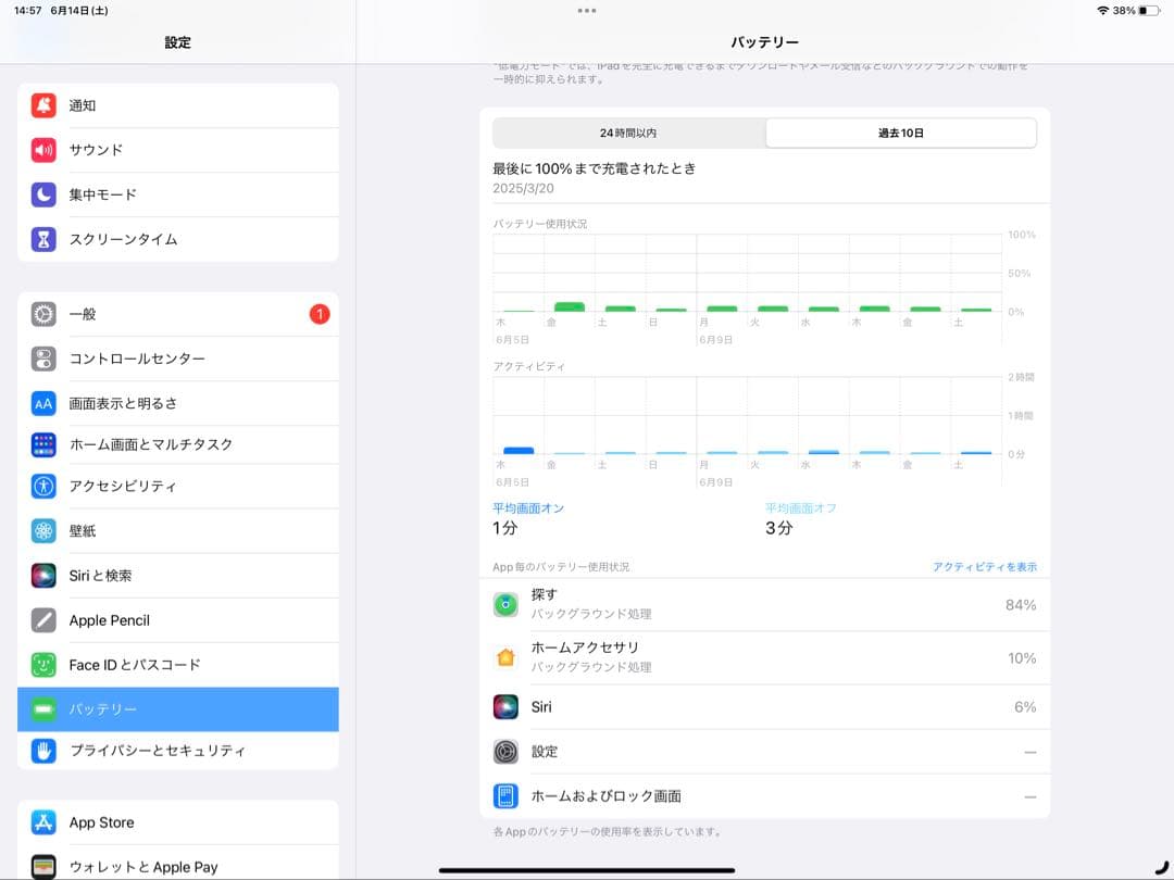 iPad Pro フルセット/12.9インチ/第3世代/64GB/Wi-Fi