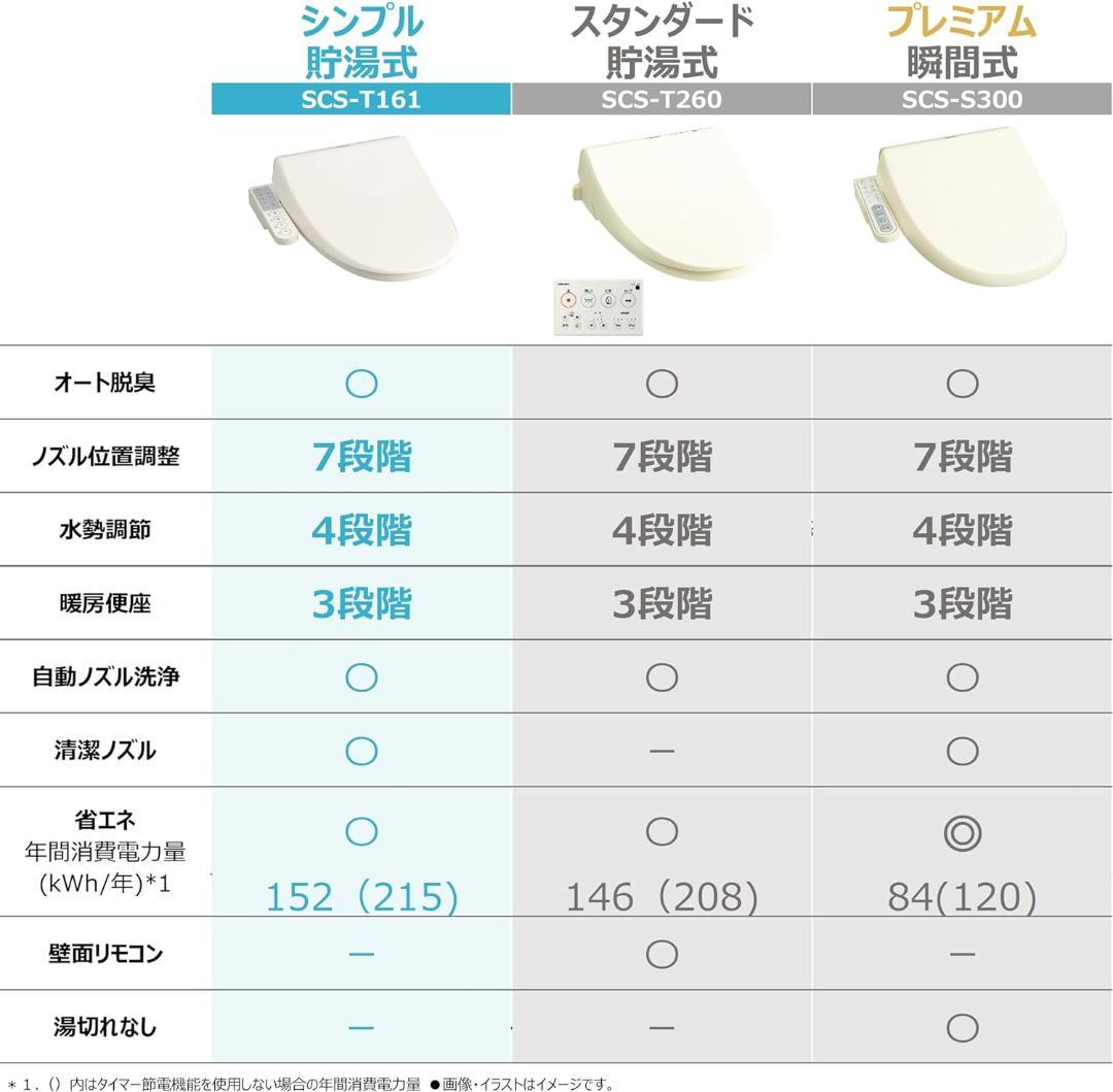 東芝 温水洗浄便座 温水便座 ステンレスノズル オート脱臭 SCS-T161
