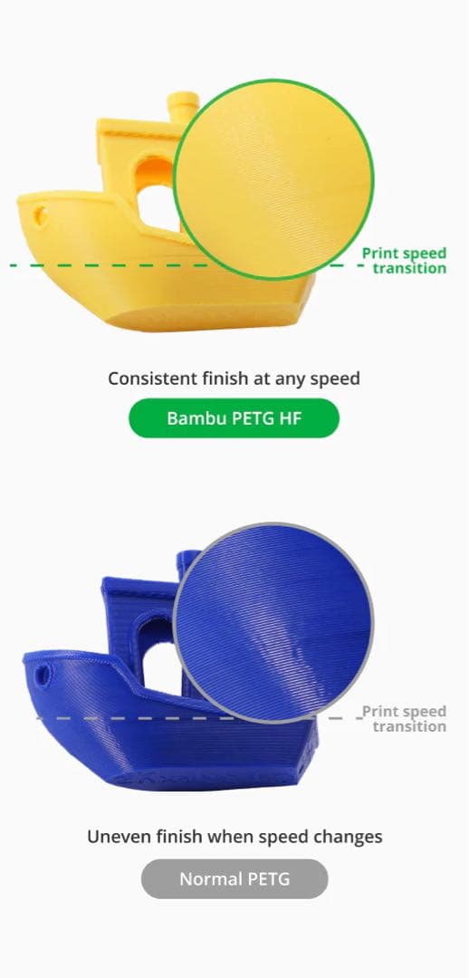 4巻セット⭐︎ Bambu Lab PETG-HF BLACK