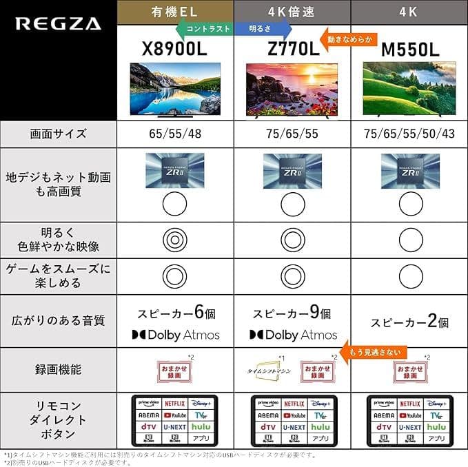 REGZA 75Z770L（75インチ液晶テレビ）