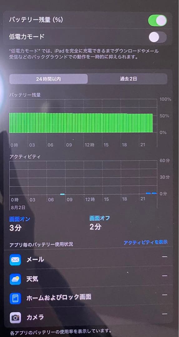 iPad Air 第4世代64GB wifiモデル