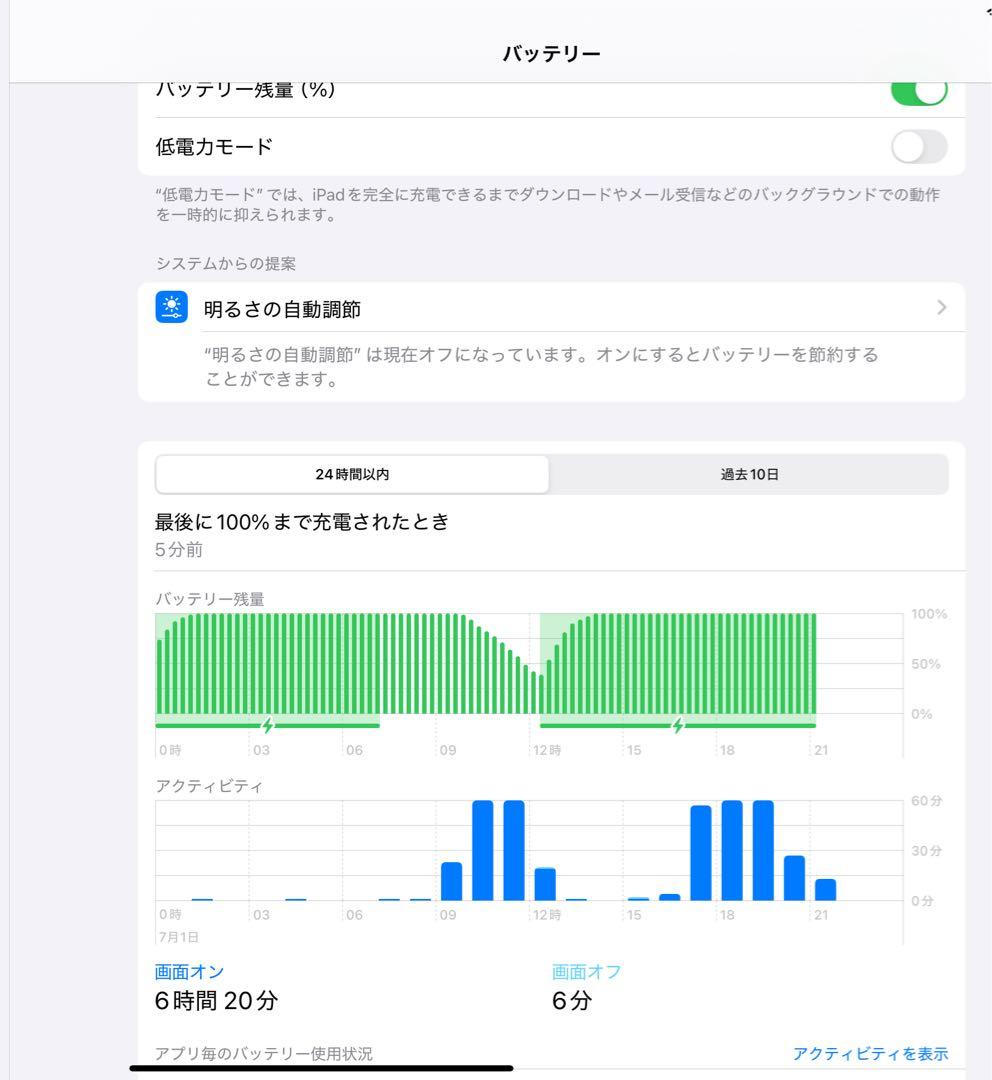 A*h様 iPad Pro11インチWi-Fi+Cellular 256GB（第