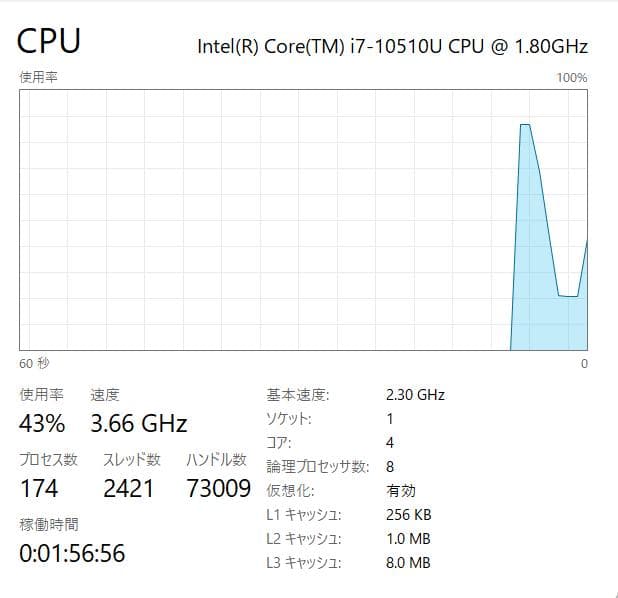 第 10 世代、i7、高性能、フル HD、マウス X4、16 GB、512 GB