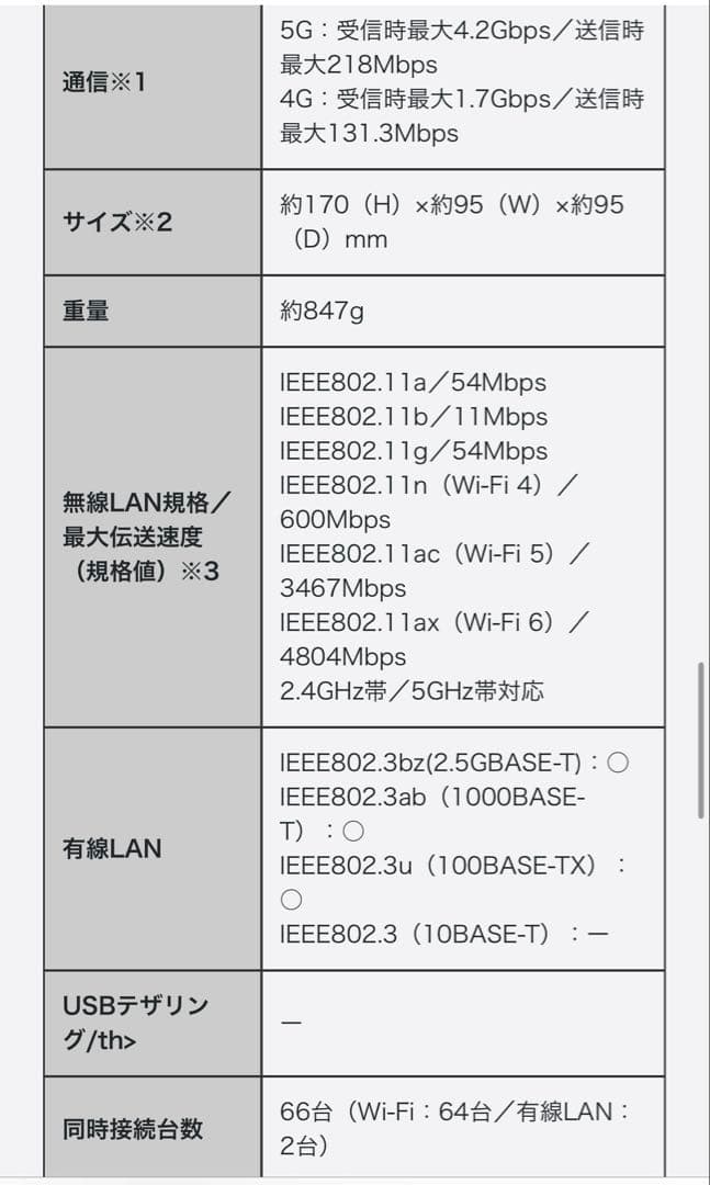 docomo  5G ＨＲ０２ ルーター