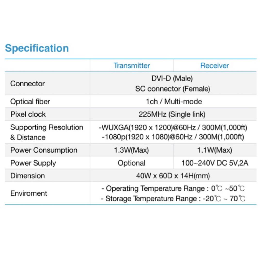 【未使用】OPHIT DVI デジタル 映像 光延長 コンバーター
