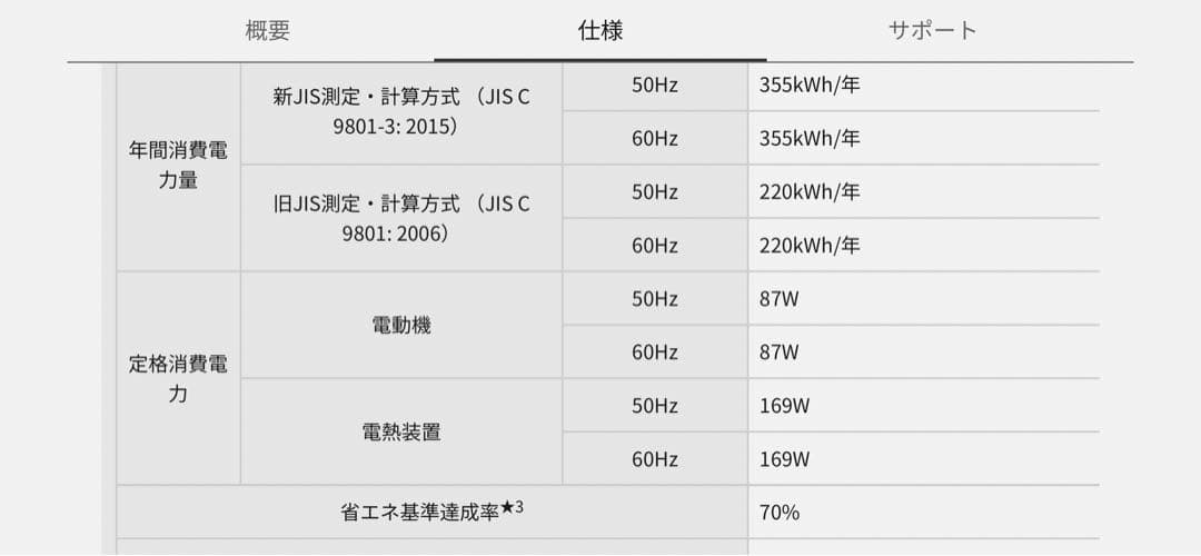 ！本日限定値下げ　Panasonic NR-E431VL-N 冷蔵庫　2016年