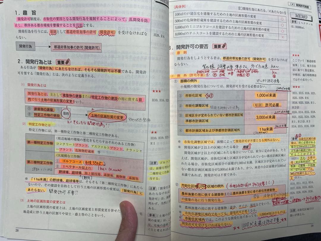 宅建 試験対策テキスト項目別過去問題集模擬試験(解説) 2025年版 日建学院