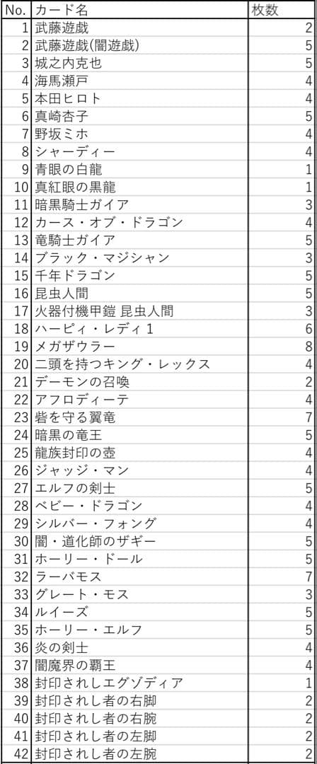 遊戯王カードダス　296枚まとめ売り