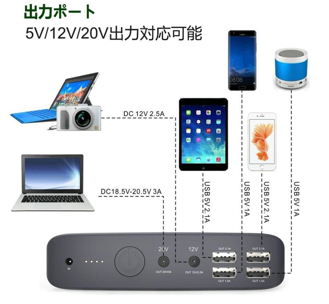 MAXOAK  185Wh MAXOAK 50000mAh  モバイルバッテリー