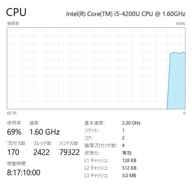 2 バッテリー Panasonic CF-AX3 タッチ/360°