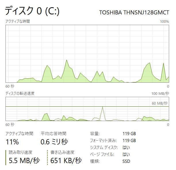 2 バッテリー Panasonic CF-AX3 タッチ/360°