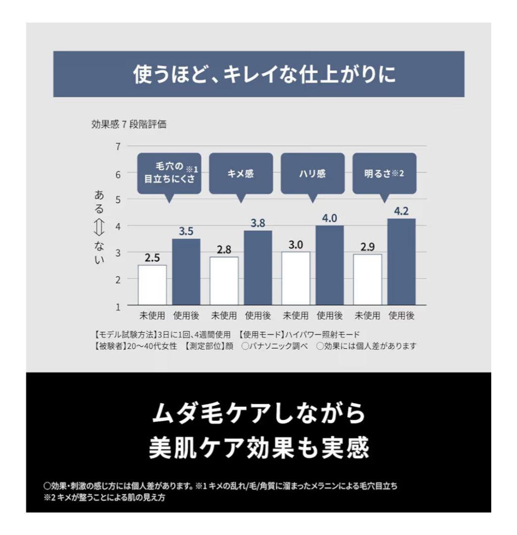 光エステ 脱毛器 ES-WP9Aホワイト
