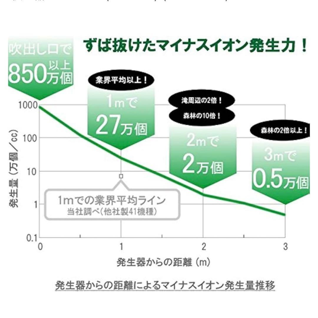 花粉症対策　マイナスイオン発生器 メディカルイオン ミニ　MI-1000-S