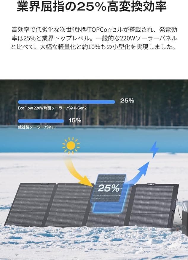 EcoFlow 220W片面ソーラーパネルGen2 ソーラーチャージャー
