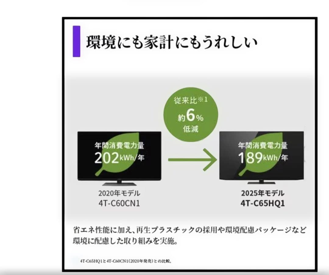 新品未開封SHARP AQUOS 4T-C65HQ1 65V型4K有機ELテレビ