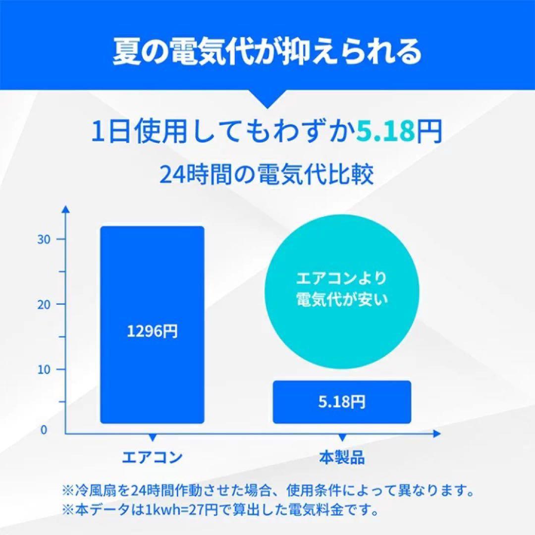 冷風機 扇風機 USB給電 省エネ 持ち運び可能 キャンプ