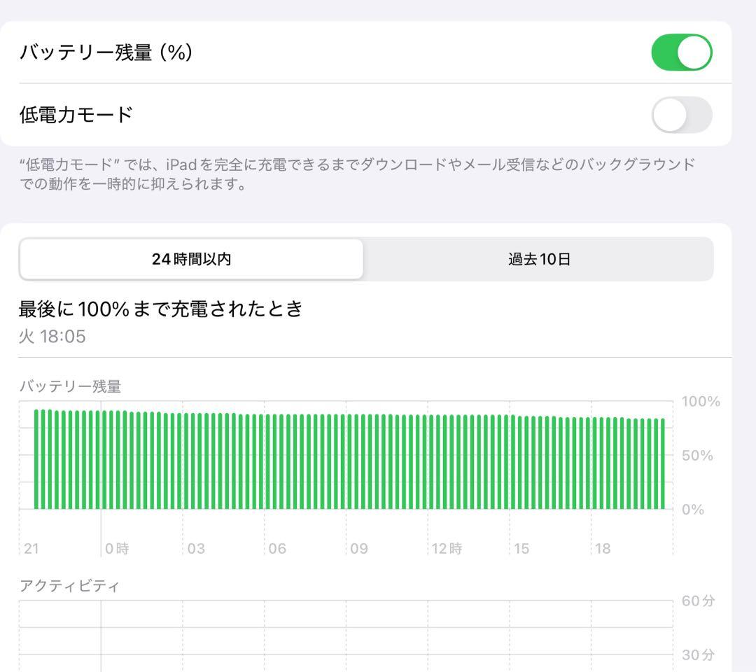 iPad Pro 12.9 ロジクールキーボード Apple Pencil