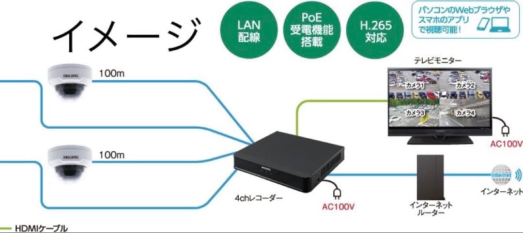 ①DXアンテナ ドーム型ネットワークカメラ ＆ 4ch対応レコーダー