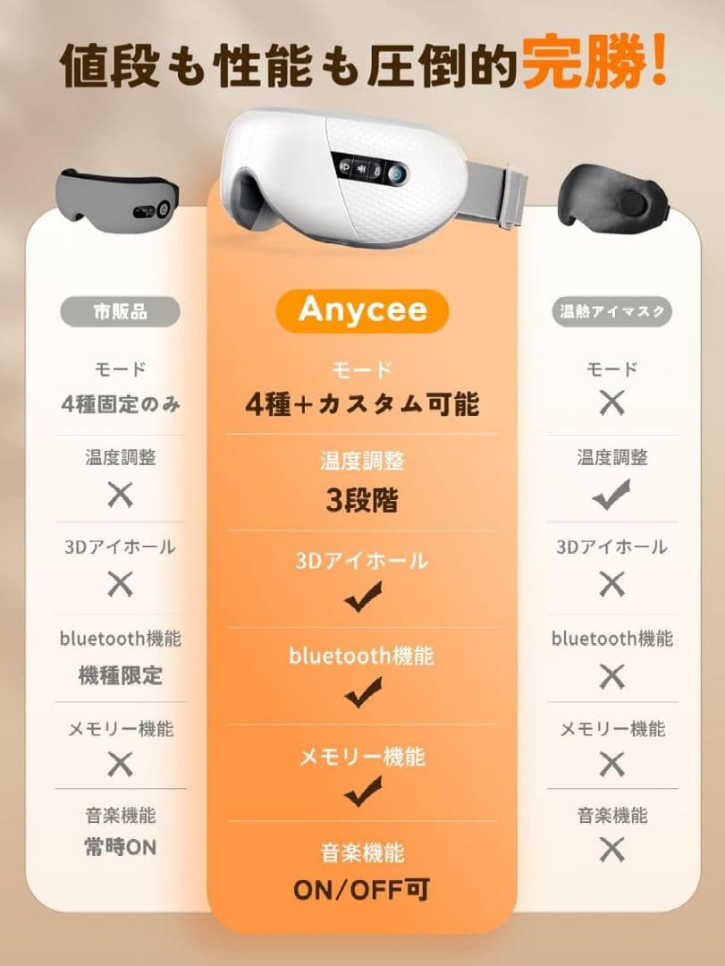 アイウォーマー ホワイト ホット 充電式 3段階気圧・温度・音量調整 目元ケア