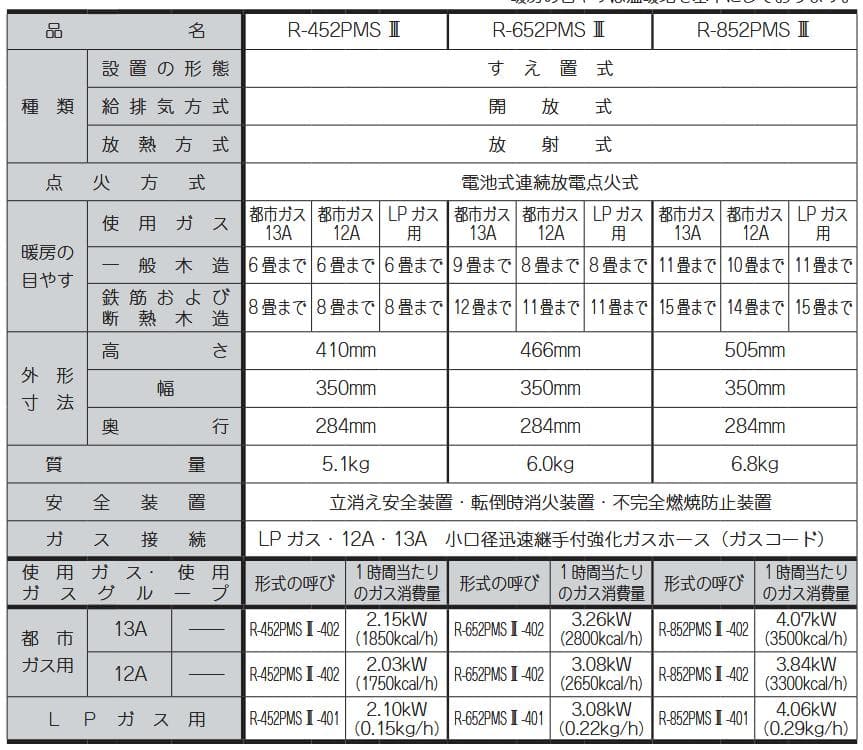 11畳 ガス赤外線ストーブ 1台 LPガス用 リンナイ 日本製