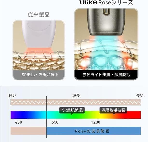 【新品未開封】Ulike Rose IPL脱毛器 ui05