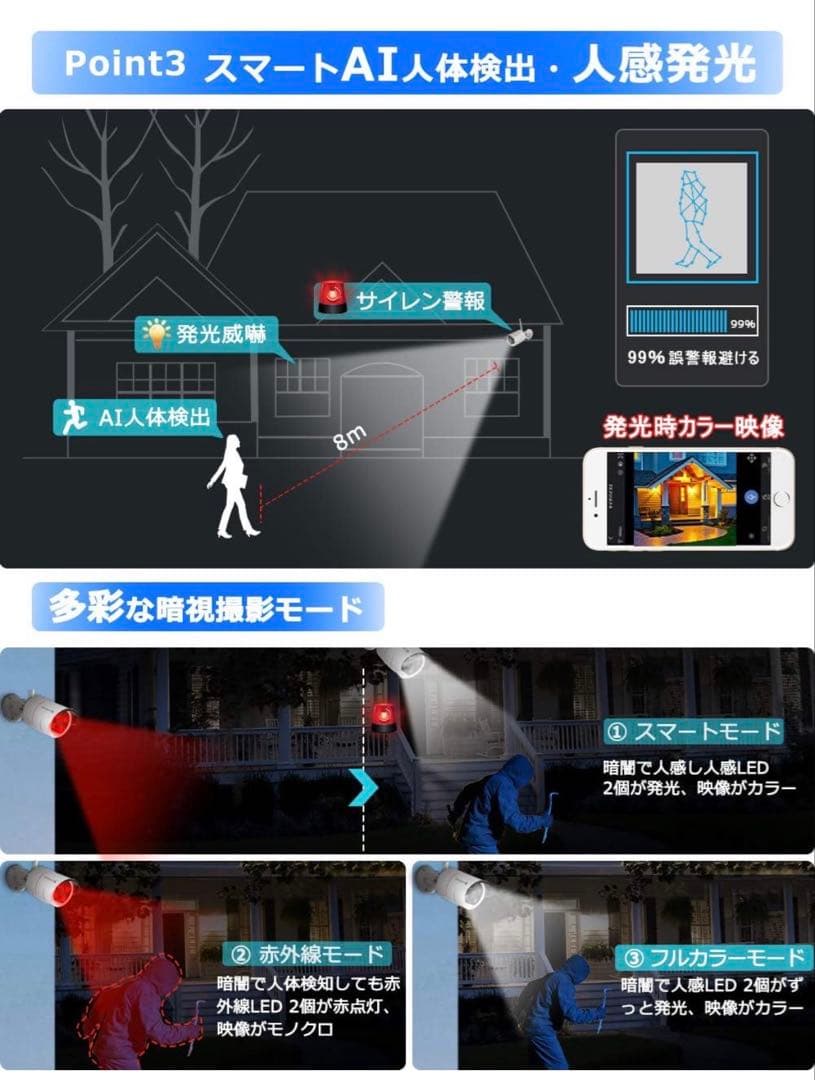 YESKAMO 屋外用　防犯カメラ　300万画素　2台 人感センサーライト付き