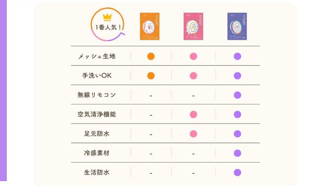 エアラブ4 オレオ　アーモンドクリーム　バッテリー・2m延長ケーブル付き　新品