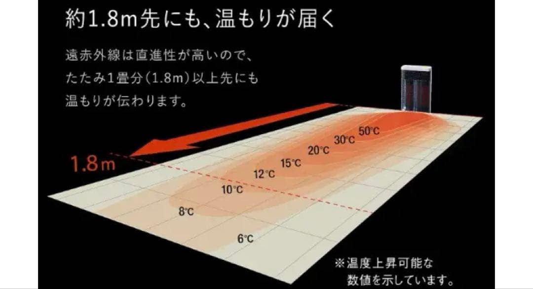 【美品&即日発送】ダイキン　セラムヒートセラミックヒーター ERFT11WS-W