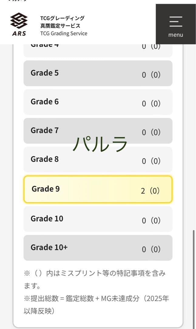 ARS鑑定ドラゴンメイド 25th 中国限定　6種コンプ　簡体字　PSA 遊戯王
