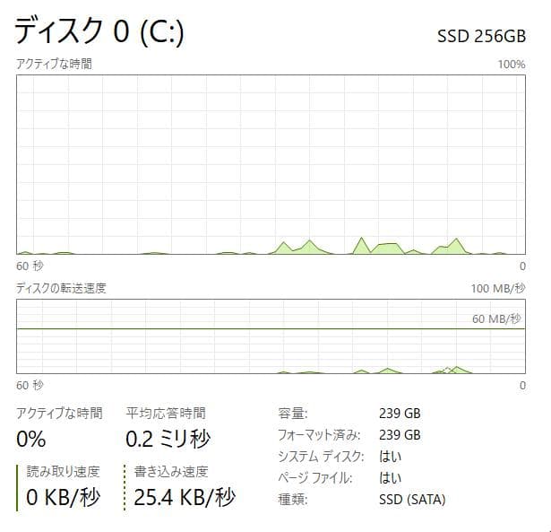 フルHD、HP Laptop 15-db0xxx, 8GB, 256GB SSD