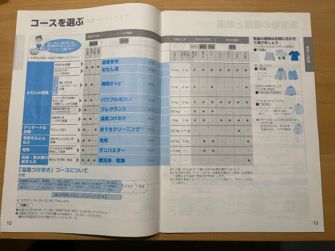 Panasonic 洗濯10kg/乾燥5kg 2019年製 NA-FW106KS
