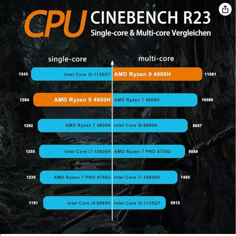 ミニPC MINISFORUM EliteMini HM90