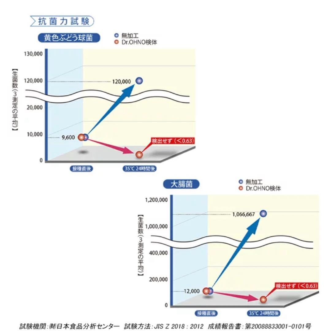 Dr.OHNN プレミアム 13本ウイルス菌カビを光で分解除去 除菌スプレー