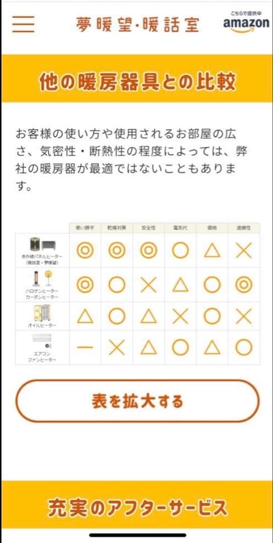『日本製』談話室　1000型　遠赤外線パネルヒーター　2020年製