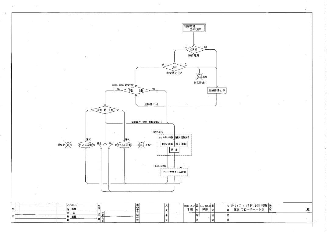 価格交渉歓迎！製作完了！電気工事業者用シーケンサー・タッチパネル 学習制御盤