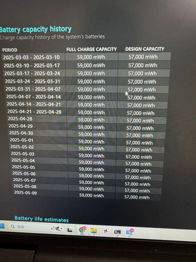 Windowsノート本体 ThinkPad E16 Gen2 AMD 7735HS 32GB 1TB