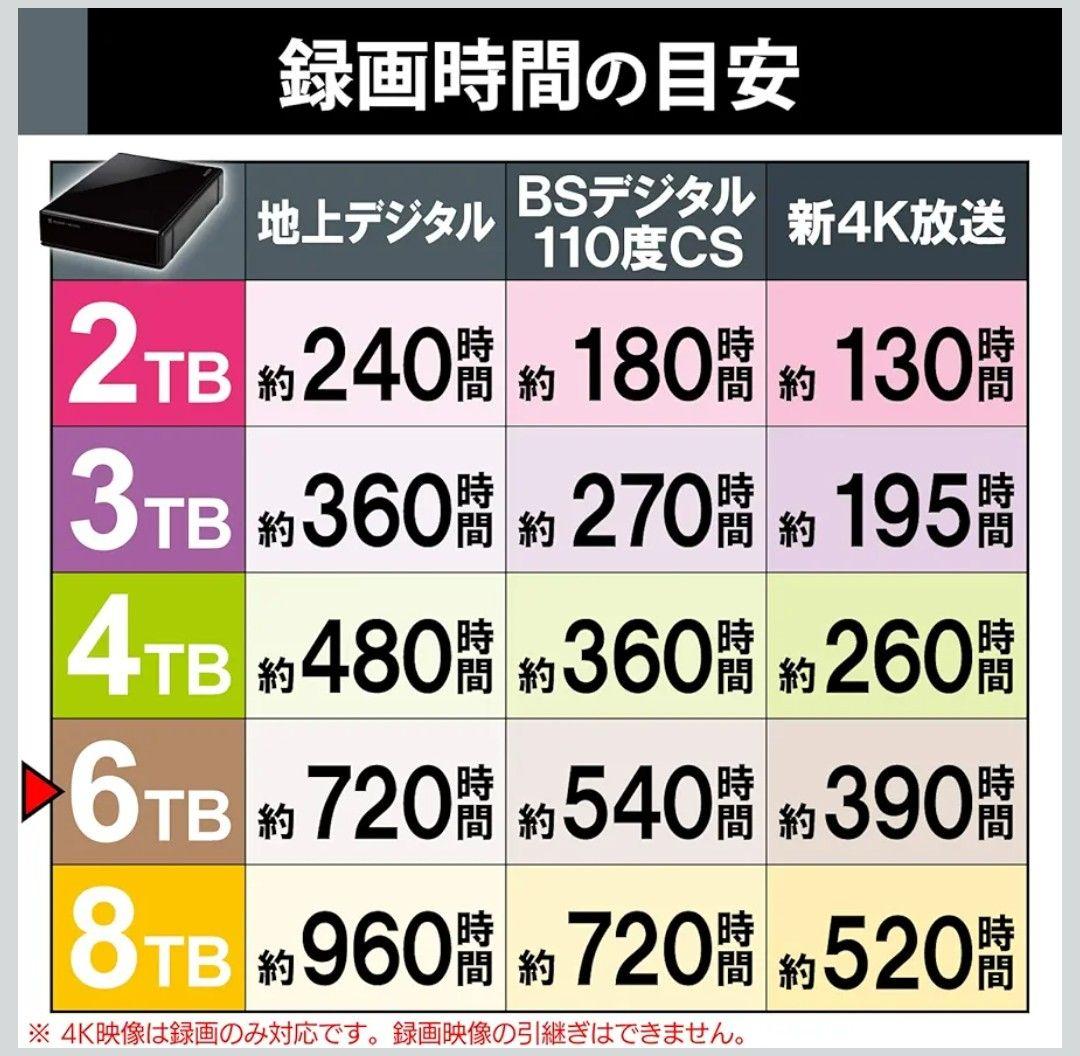 テレビ録画用 外付けHDD 6TB ELD-QEN2060UBK