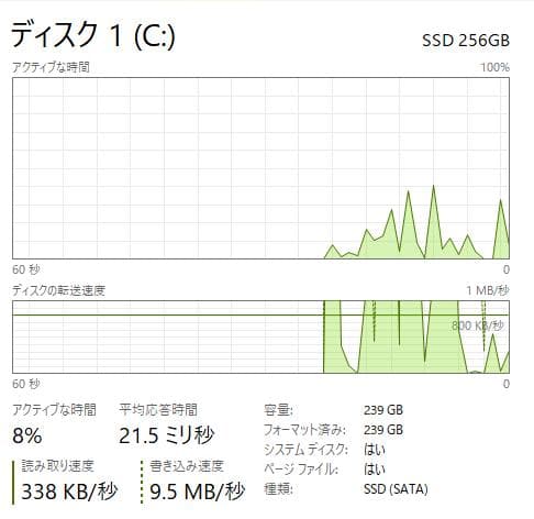 HP ProBook 450 G5、16GB、256GBSSD、500GBHDD