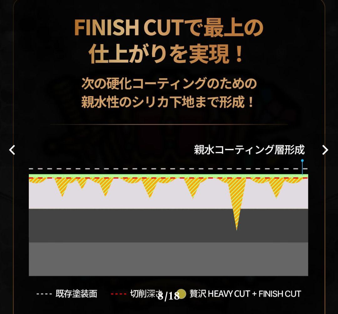 ★完売品★プレミアム贅沢コンパウンド　グラフェン　 セット