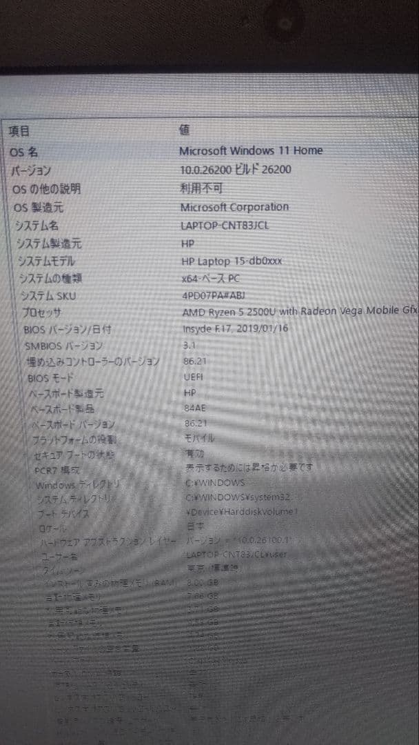 Windowsノート本体 HP Laptop 15-db0161AU