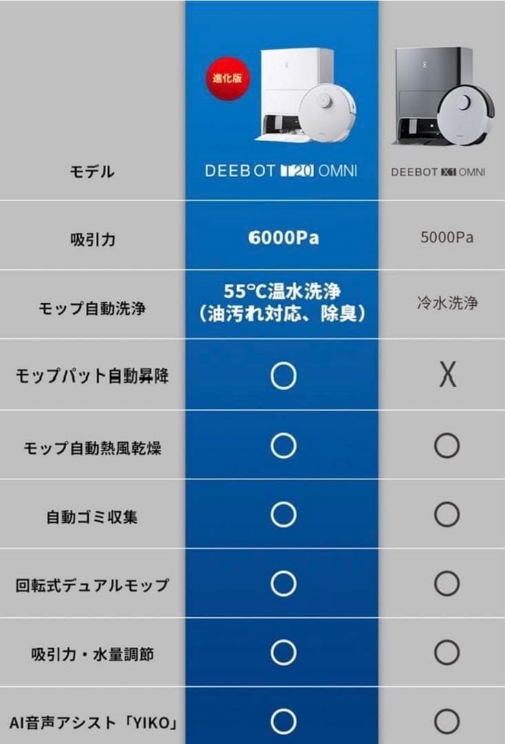 ECOVACS DEEBOT T20 OMNI 新品未開封品