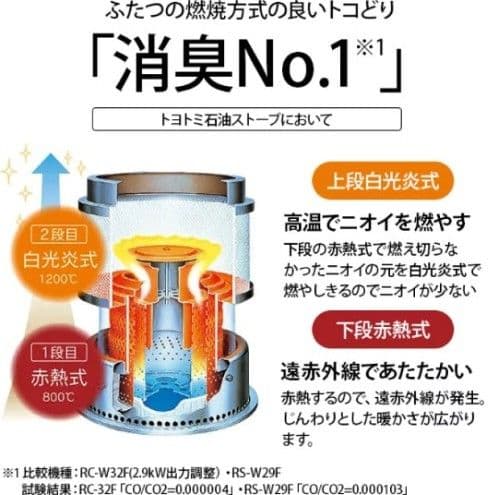 TOYOTOMI トヨトミ 石油ストーブ ダブルクリーン HRC-W362