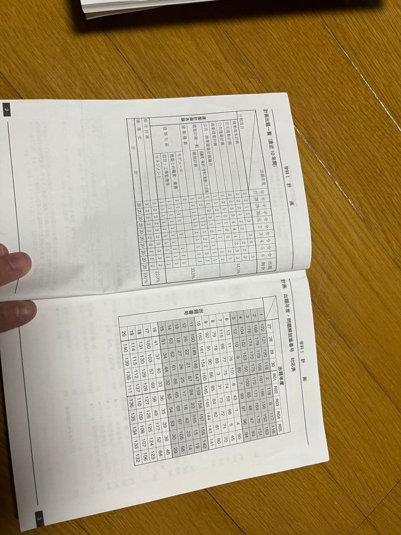 一級建築士試験対セット(2025年度日建学院)