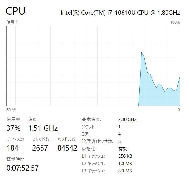 10世代、i7、最速、高性能、フルHD、富士通 U9310、16GB、256GB