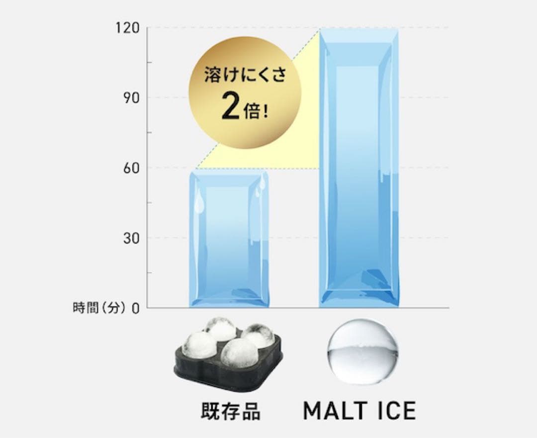 MALT ICE 製氷機
