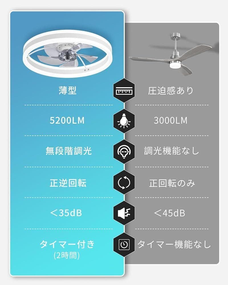 LEDシーリングファンライトキュレーター付き8~10畳リモコン/説明書付50CM