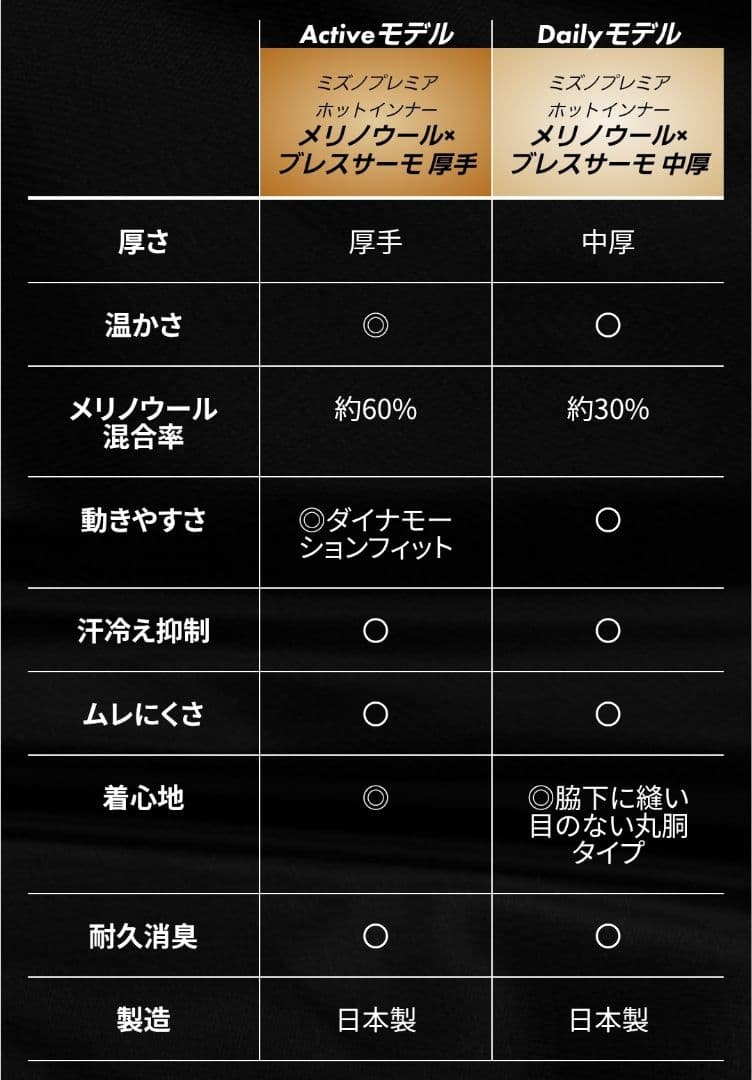 た*ン様 メンズL【メリノウール × ブレスサーモ】プレミアムモデル 中厚 ２個