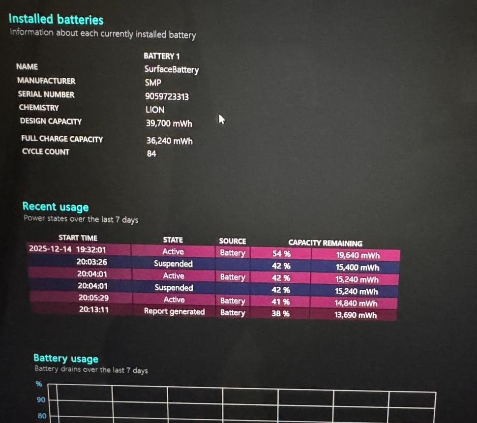 美品 Surface Laptop Go 2 プラチナ 8GB 256GB