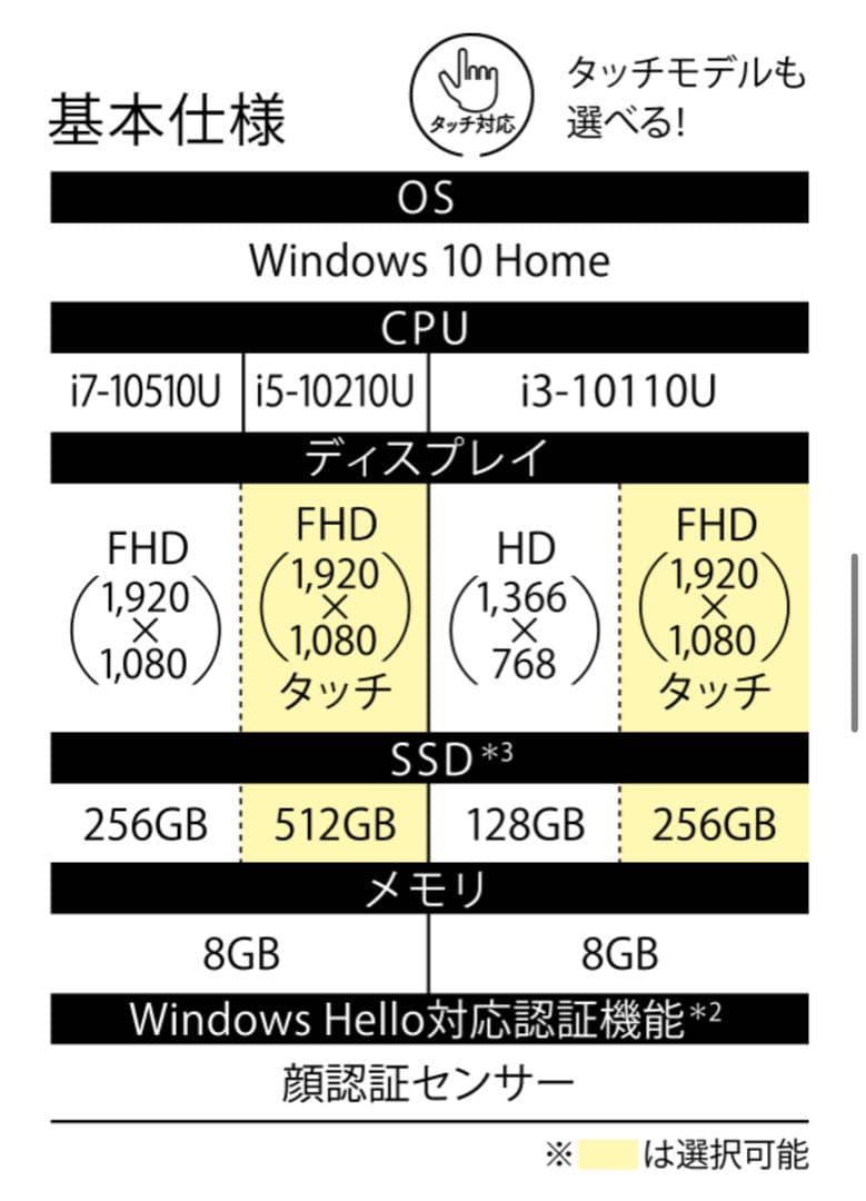 その他ノートPC本体 Dynabook / GX83 / MLE P1G8M18LLE